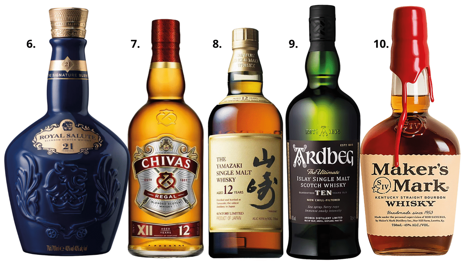 Conheça as 10 marcas de whisky mais icônicas do mundo - GoWhere ...